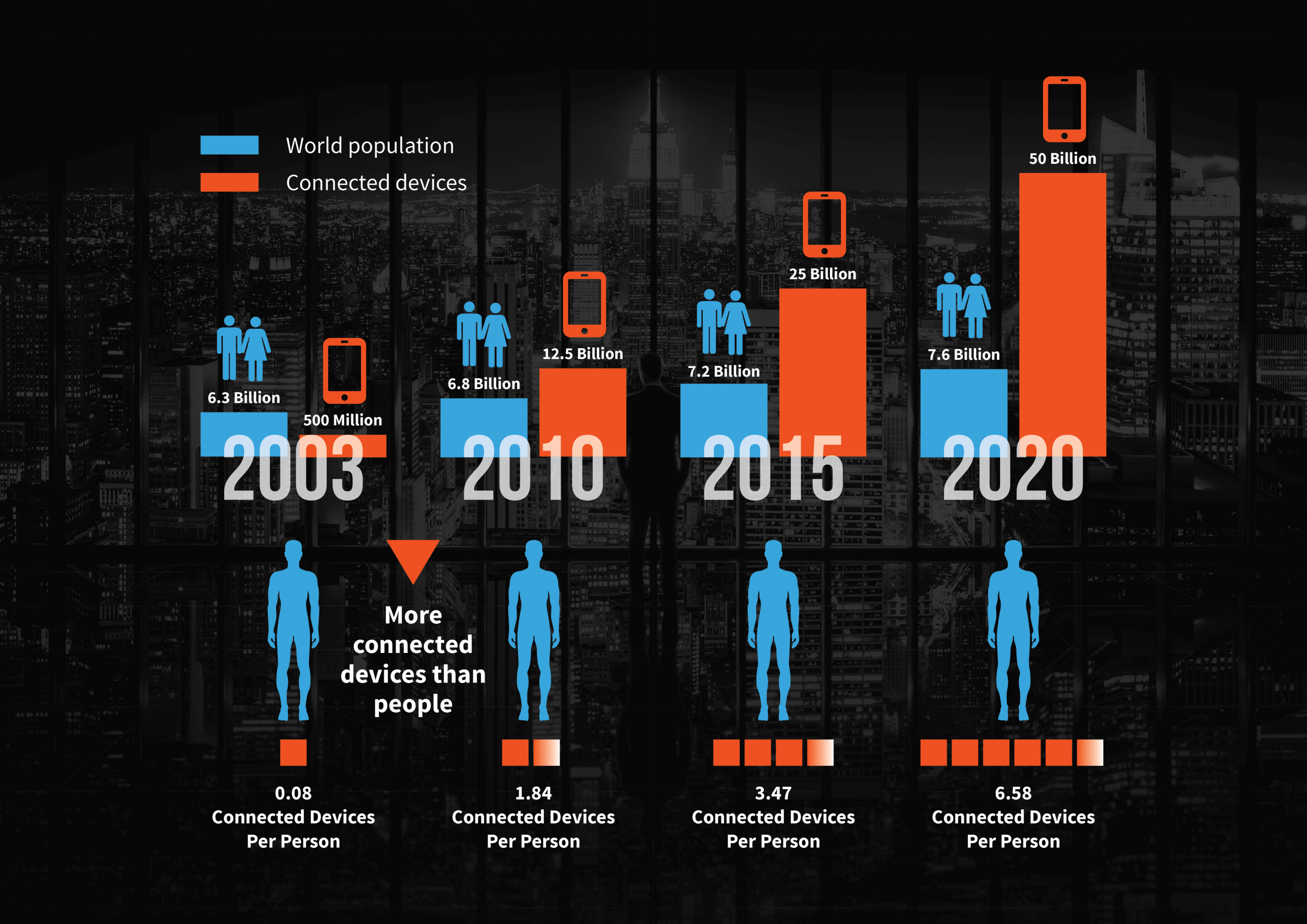 Connected World - Procon Analytics