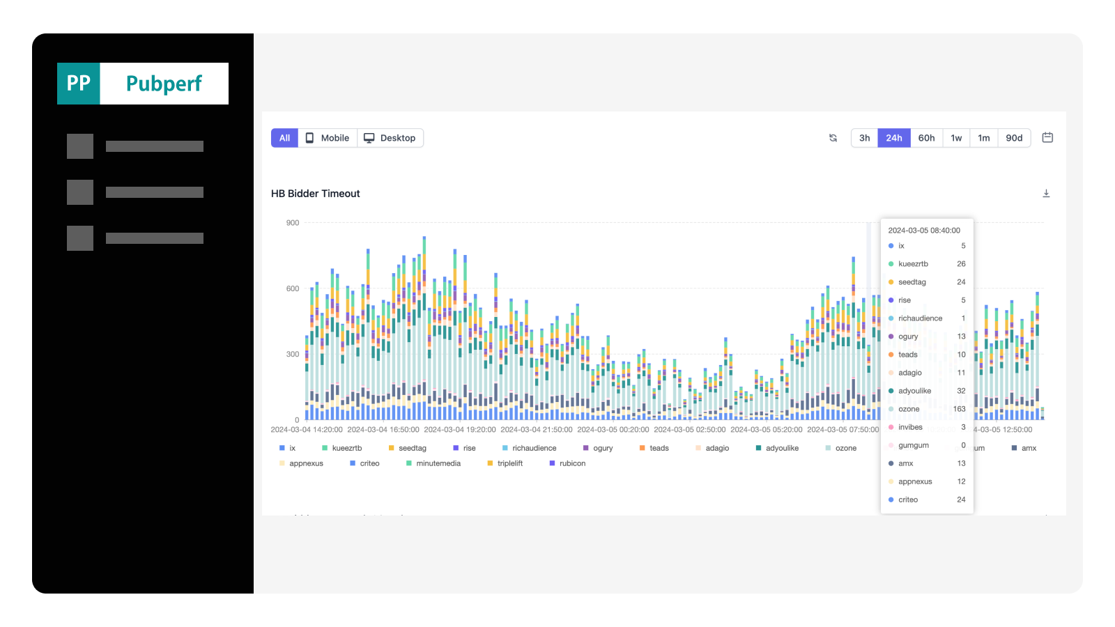 Prebid Timeout Analysis and Optimization Prebid Timeout Analysis and Optimization
