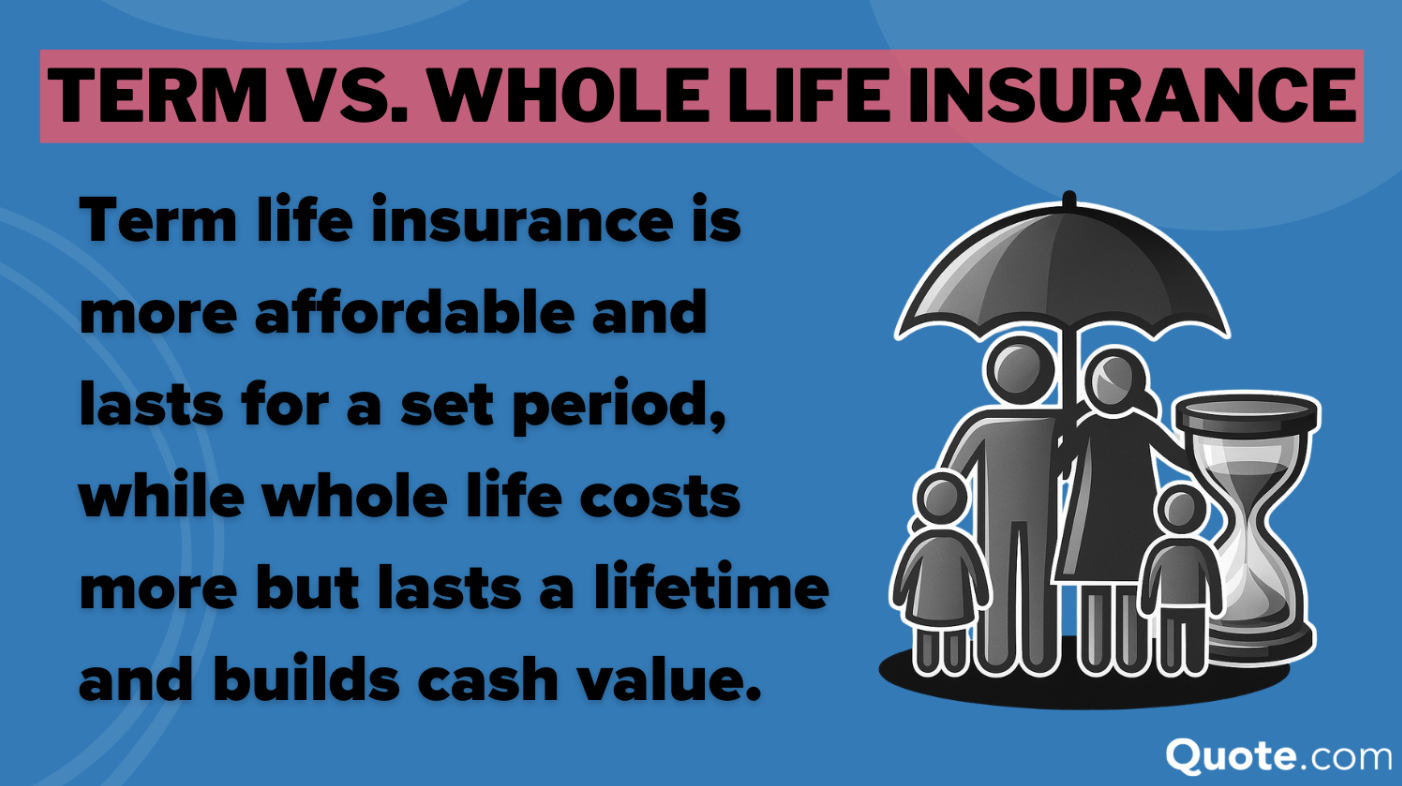 Term Life Insurance vs. Whole Life Insurance Definition Card: whole vs. term life insurance Term Life Insurance vs. Whole Life Insurance Definition Card: whole vs. term life insurance