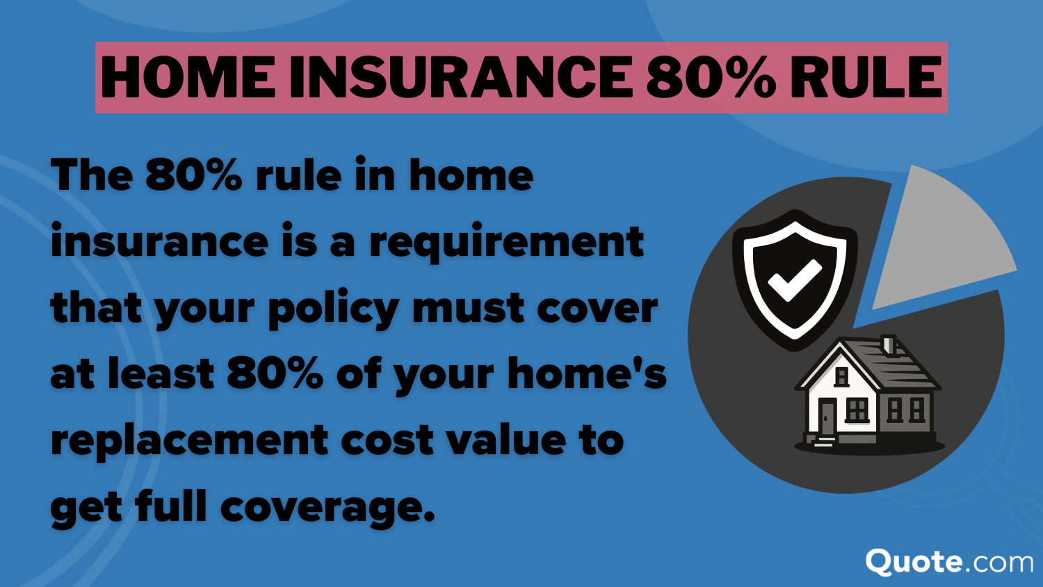 Home Insurance 80% Rule Infographic Definition Card Home Insurance 80% Rule Infographic Definition Card