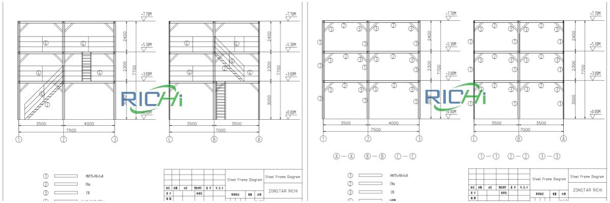 meaisín beatha éisc snámhach líne próiseála beatha éisc snámhach 1.5-2tph