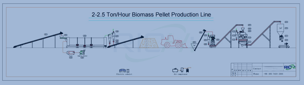 2-2.5TPH wood pellet machine na disenyo ng linya