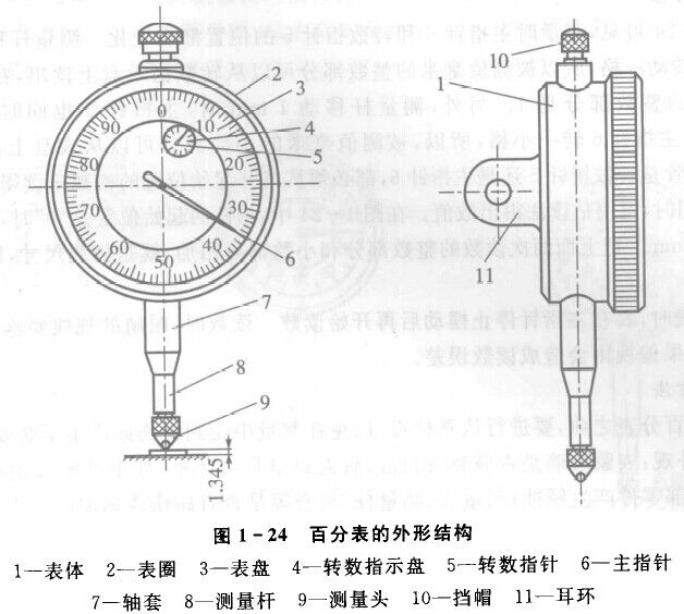 百分表外形结构 百分表