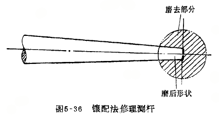 杠杆百分表测杆的修理 杠杆百分表