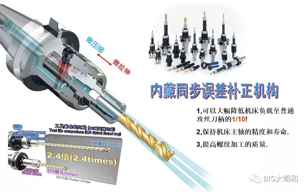 如何提升机械加工的核心竞争力之刀柄篇(下)