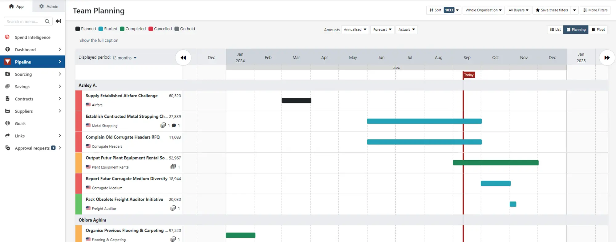 PROJECT TRACKING