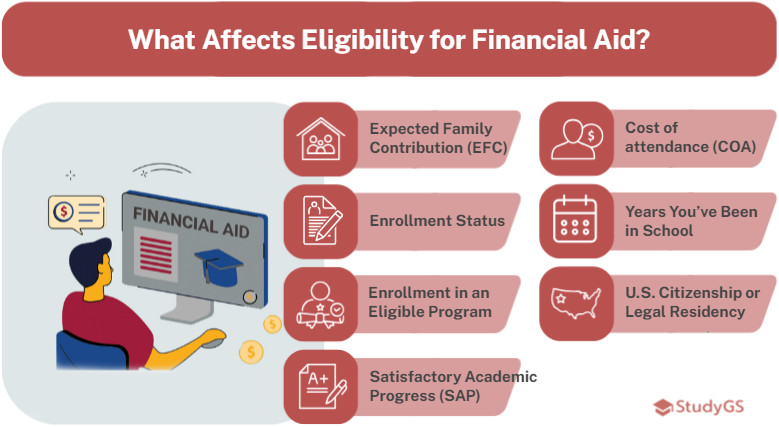 factors that Affect Eligibility for Financial Aid