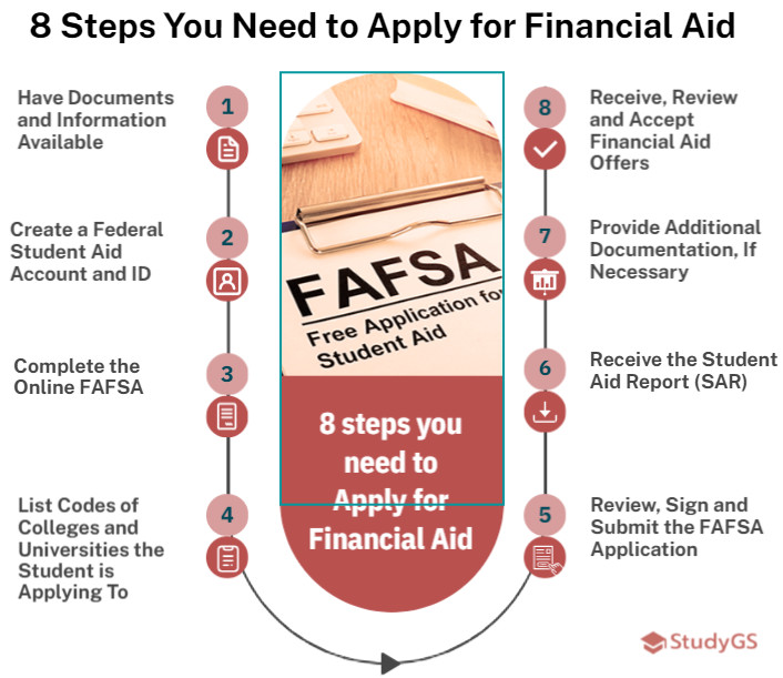8 Steps to Apply Financial Aid in college