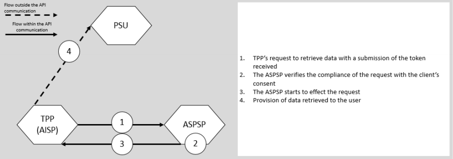 ais-diagram