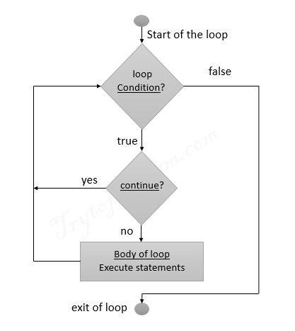 python continue statement flowchart