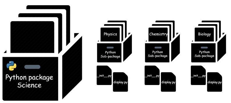 python package sub-package example