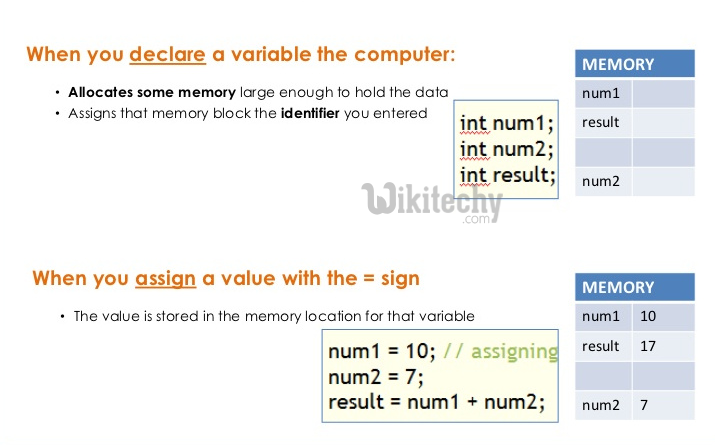  Declaring Variables in Java