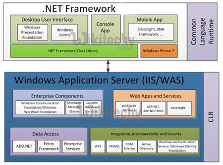  dotnet framework