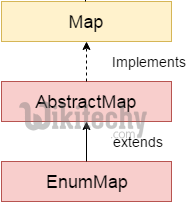  enummap