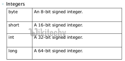 java - java tutorial - java compiler - jdk - jre - integer datatype in java - learn java - java keywords - Java Tutorial for Complete Beginners - java basics concepts - java tutorial for beginners - java tutorial pdf - advanced java tutorial - java tutorial videos - java programming examples - core java tutorial 