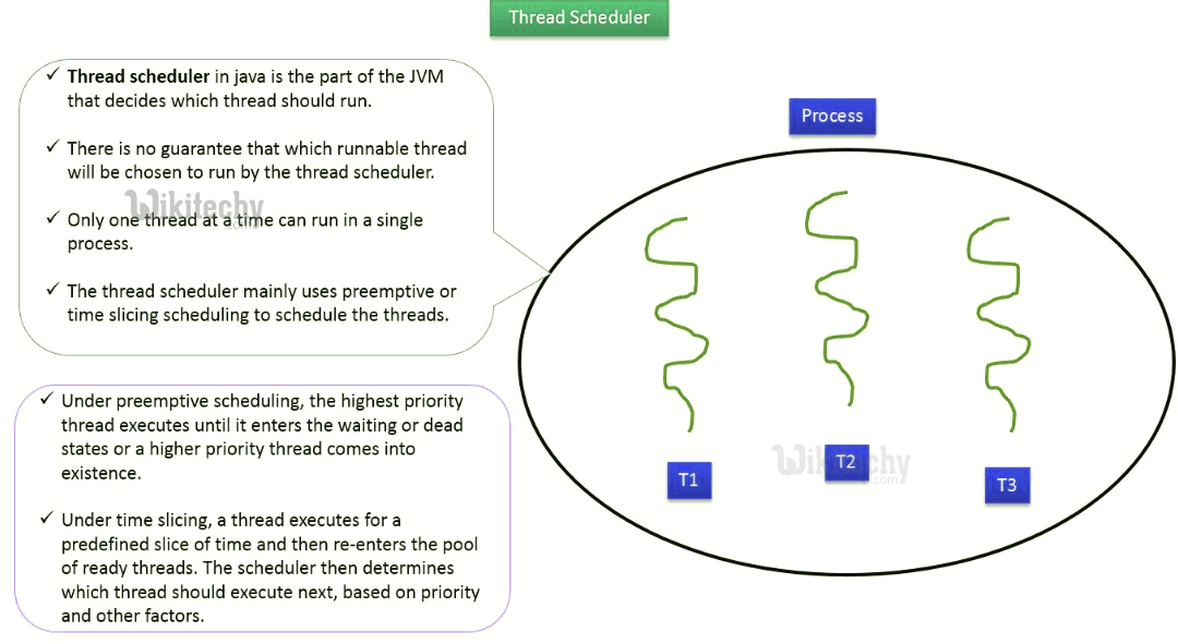  Thread Scheduler in Java