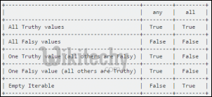 any all in python
