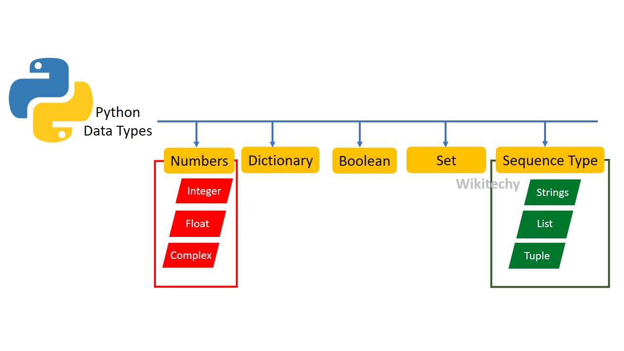 Python - array datatypes