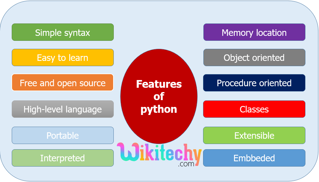 Features of python