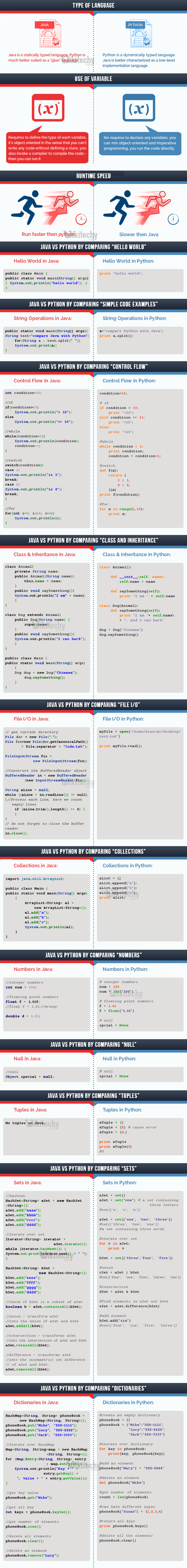  java-vs-python