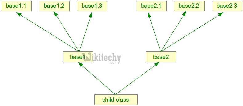  multiple-inheritance