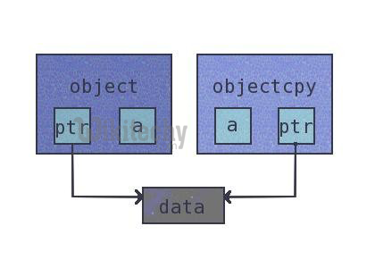  python-object-copy