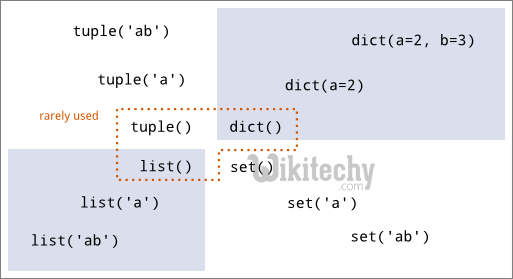  python-tuples
