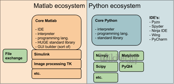  pythonvsmatlab