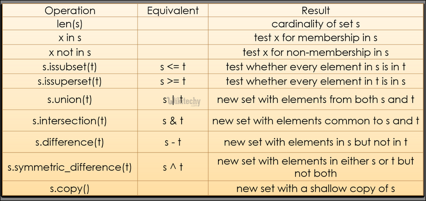 Python - set_functions