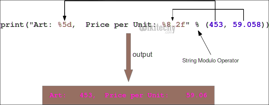 string modulo overview