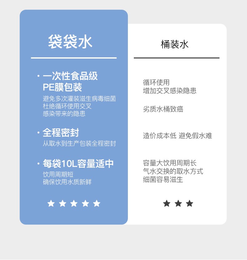 桶装水问题那么多,天天喝你不怕吗?
