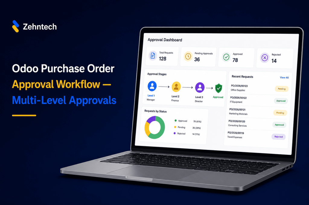 Odoo Purchase Order Approval Workflow