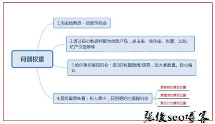 玩转淘宝直通车运营策略及方法分享 [精]