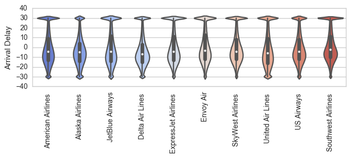 ARR_DELAY Flight Paths