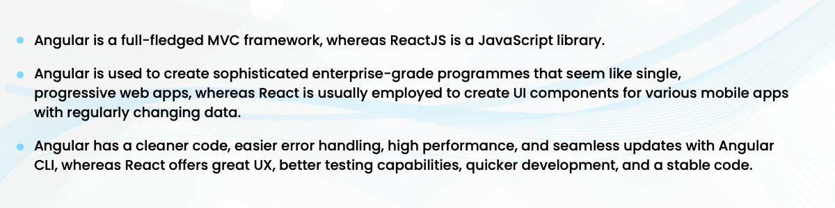 Angular Vs React